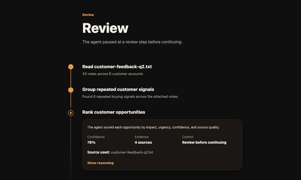 AI delegation workflow case study showing an agent review checkpoint with evidence, confidence, and human control.